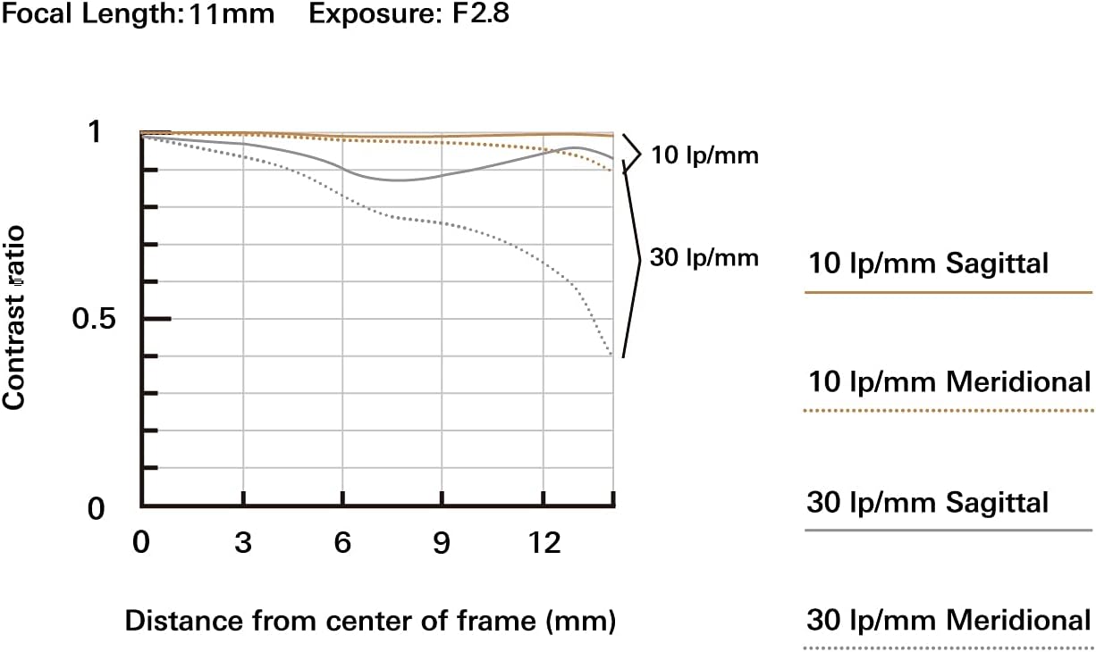Tamron 11-20 F2.8 DI III A RXD SONY