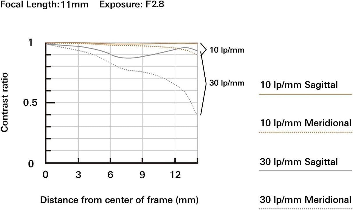 Tamron 11-20 F2.8 DI III A RXD SONY