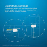 Lutron Caseta Smart Lighting Smart Hub Repeater, Expands The Range of Caseta Up to 60 Feet, Works w/ Alexa, Apple Homekit, Google Home, PD-REP-WH, White