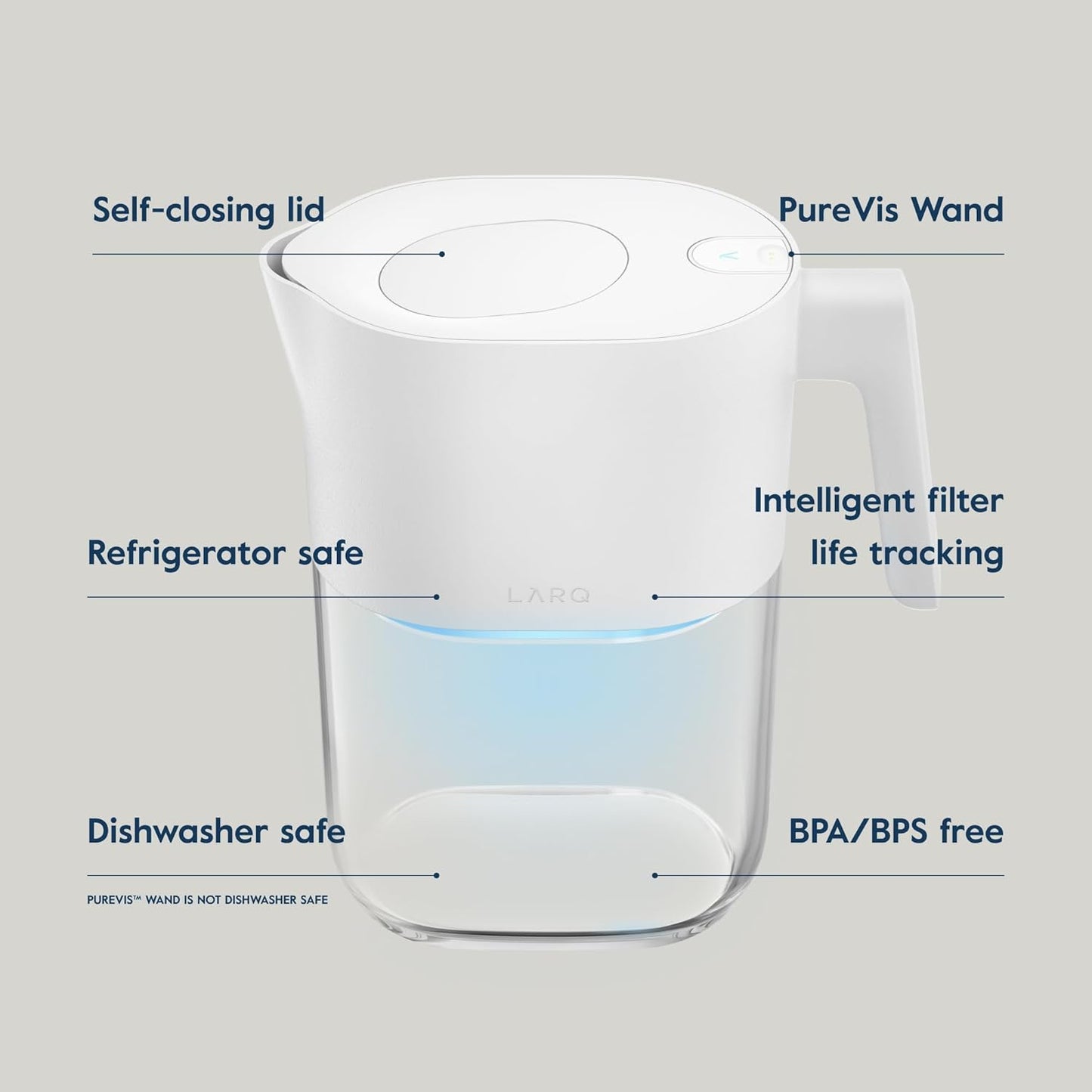 LARQ Pitcher PureVis Pure White (Advanced Filter) 1.9 Liter / 8-Cup