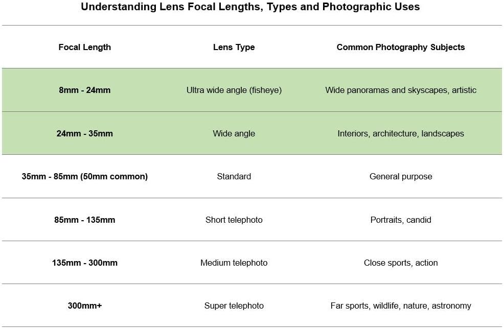 Canon EF 16-35mm f/4L IS USM Lens
