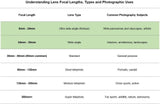 Canon EF 16-35mm f/4L IS USM Lens