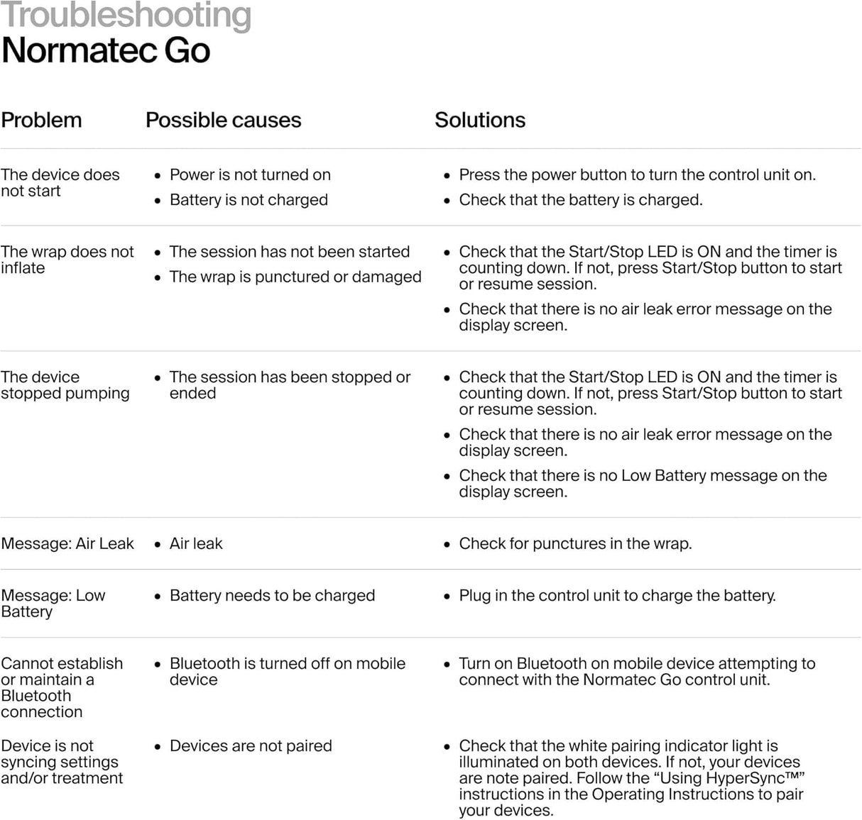 Hyperice Normatec Go