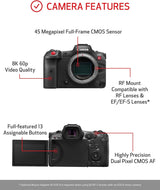 Canon EOS R5C Body